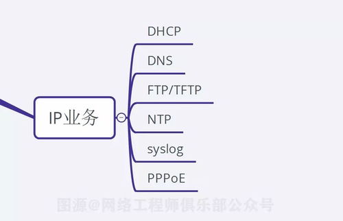18張圖揭示 90分網(wǎng)絡(luò)工程師必備的10大關(guān)鍵技術(shù)點