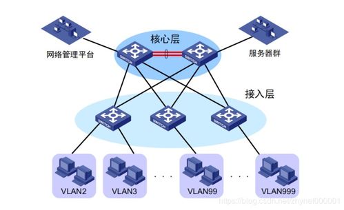 網(wǎng)絡(luò)工程師進(jìn)階 Super VLAN，突破了傳統(tǒng)VLAN的局限