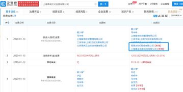 網(wǎng)易 暴走漫畫入股科幻內(nèi)容創(chuàng)業(yè)公司未來(lái)事務(wù)管理局